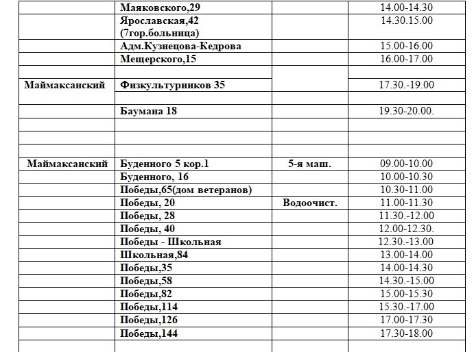 Отключение воды в архангельске сегодня. График подвоза воды. Отключение воды в Архангельске. График отключения горячей воды в Архангельске в 2021 году. График подвоза воды 31 октября.